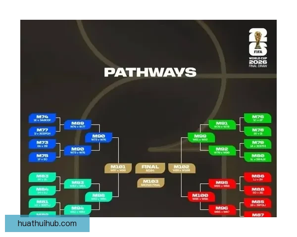 2026世界杯竞猜平台全面解析：热门赛事预测与精准投注策略助您赢得大奖